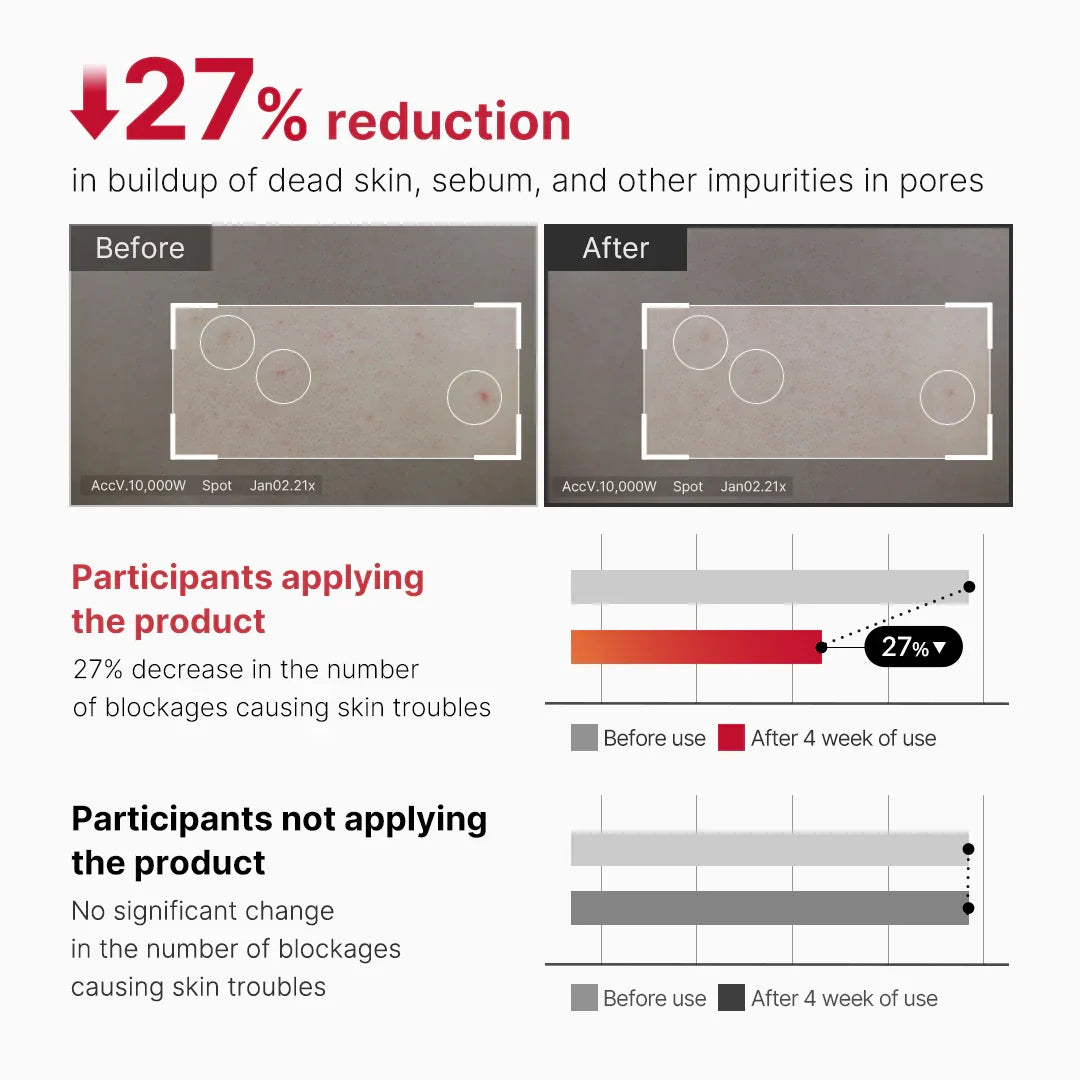 Medicube Red Body Peeling Shot Cleanser - 110g