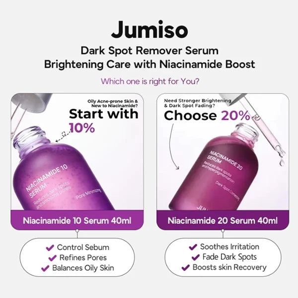 Jumiso Niacinamide 20% Serum – Brightening & Hyperpigmentation Care - 40ml