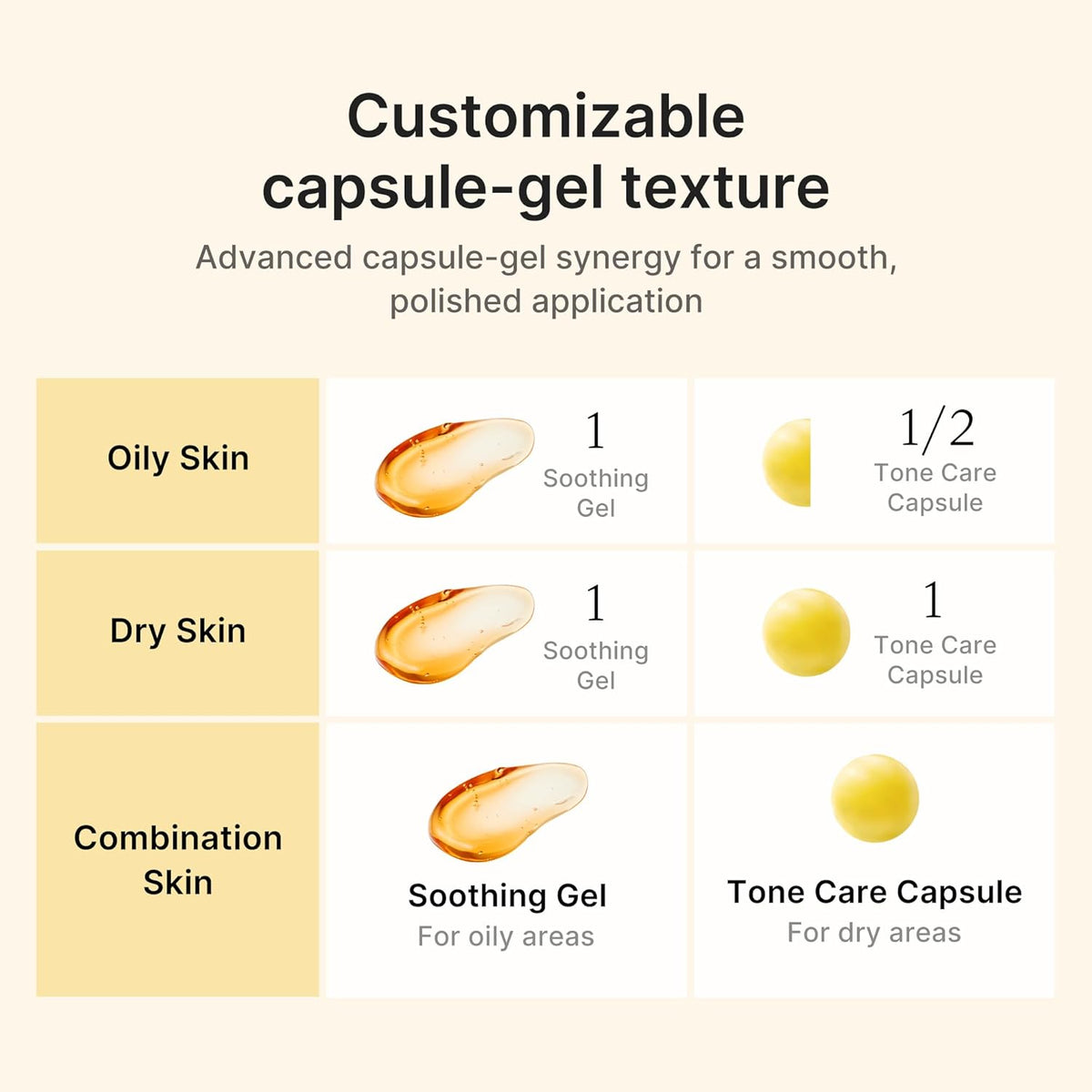 Medicube Kojic Acid Turmeric Vita Capsule Cream - 53g