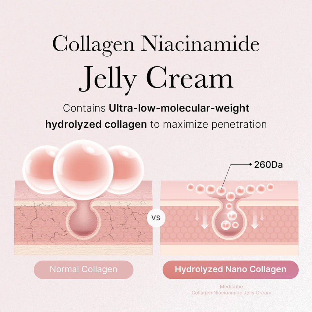 Medicube Collagen Niacinamide Jelly Cream - 110ml